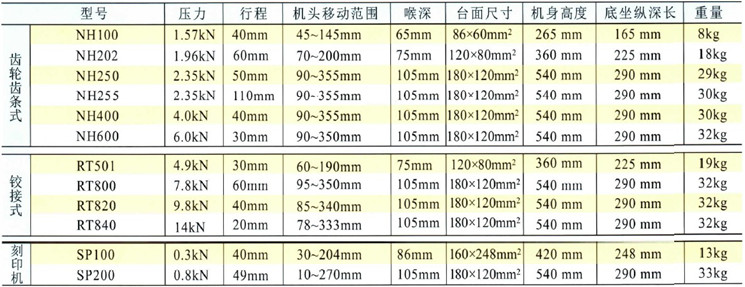 手动压力机参数