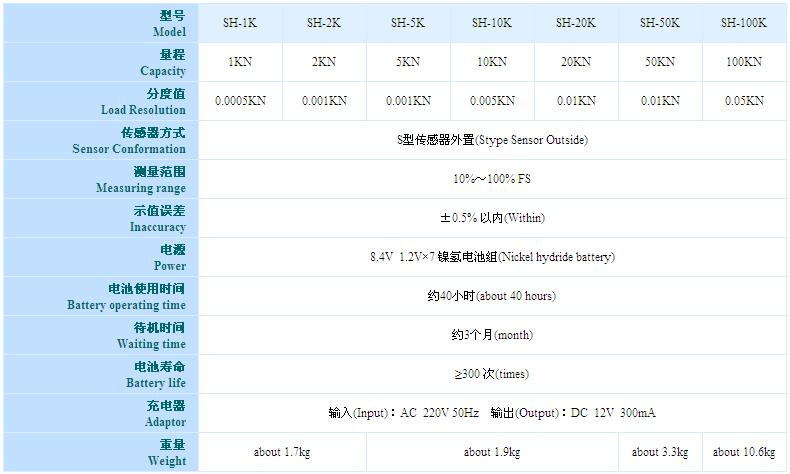 指针式推拉力计