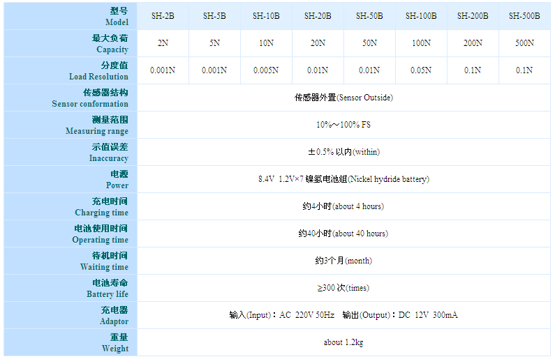 进口数显推拉力计