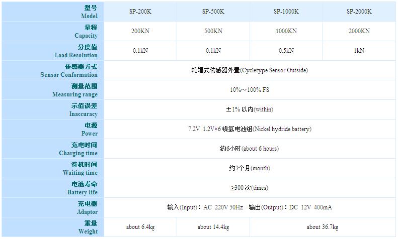 内置式推拉力计